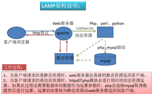 Apache是什么,apache是服务器为什么还要买空间呢。 神马SEO Apache是什么,apache是服务器为什么还要买空间呢。 Apache是什么,apache是服务器为什么还要买空间呢。 神马SEO