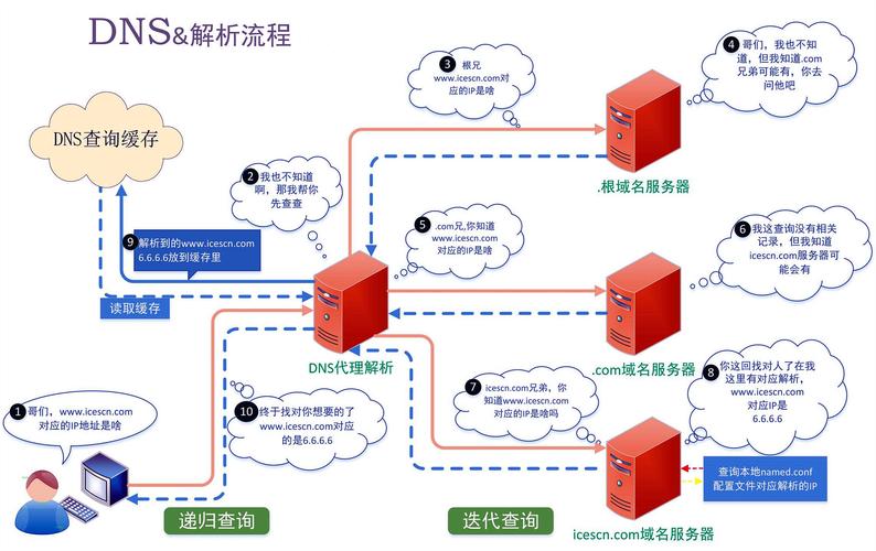 企业为什么要买好域名,为什么要域名解析。 企业为什么要买好域名,为什么要域名解析。 SEO关键词