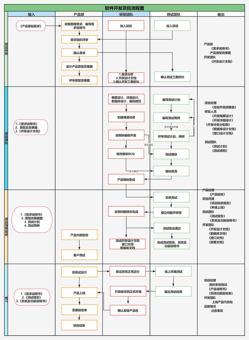 app的开发过程大致是怎样的,为什么要开发软件。 搜狗SEO app的开发过程大致是怎样的,为什么要开发软件。 app的开发过程大致是怎样的,为什么要开发软件。 搜狗SEO