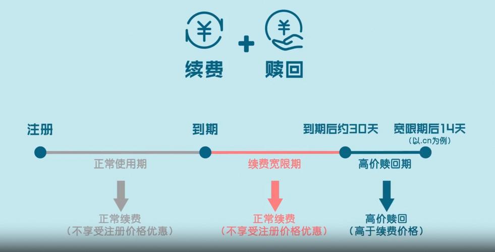 赎回期的域名怎么重新买回,域名赎回为什么这么贵啊。 神马SEO 赎回期的域名怎么重新买回,域名赎回为什么这么贵啊。 赎回期的域名怎么重新买回,域名赎回为什么这么贵啊。 神马SEO