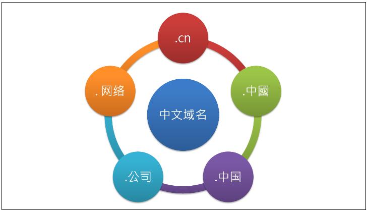 什么是中文域名？举个例子说明一下。用中文域名有什么好处啊,中文域名为什么没价值。 什么是中文域名？举个例子说明一下。用中文域名有什么好处啊,中文域名为什么没价值。 神马SEO