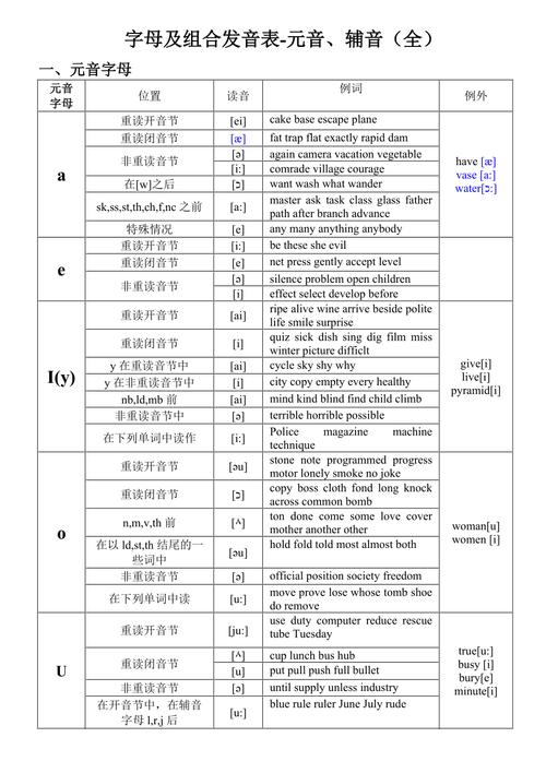 study前面加a还是an,u不发元音为什么是元音字母。 SEO关键词 study前面加a还是an,u不发元音为什么是元音字母。 study前面加a还是an,u不发元音为什么是元音字母。 SEO关键词