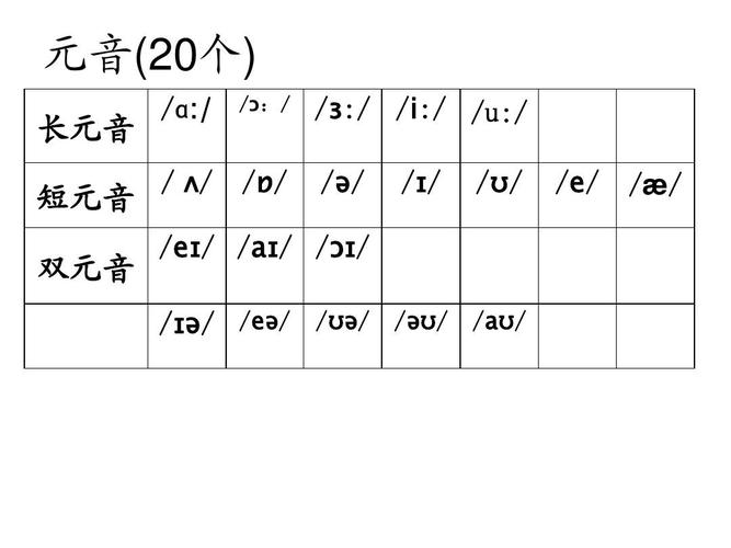 元音的长短弱变是什么意思,为什么弱元音是独特的音节。 必应SEO 元音的长短弱变是什么意思,为什么弱元音是独特的音节。 元音的长短弱变是什么意思,为什么弱元音是独特的音节。 必应SEO