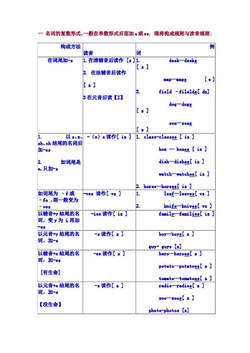 Horse的复数形式是什么,horse有没有复数形式。 搜狗SEO Horse的复数形式是什么,horse有没有复数形式。 Horse的复数形式是什么,horse有没有复数形式。 搜狗SEO