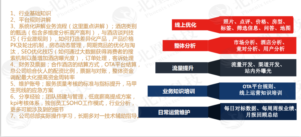 酒店行业怎么做线上推广?具有四大战略,酒店为什么要做网站营销。 酒店行业怎么做线上推广?具有四大战略,酒店为什么要做网站营销。 搜狗SEO