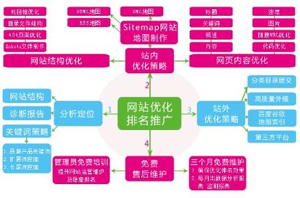 什么叫做网站优化,为什么要 网站优化呢。 SEO关键词 什么叫做网站优化,为什么要 网站优化呢。 什么叫做网站优化,为什么要 网站优化呢。 SEO关键词