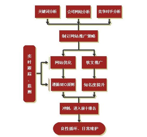 企业网站推广有哪些重要性？有什么价值和意义,为什么要网站推广呢。 企业网站推广有哪些重要性？有什么价值和意义,为什么要网站推广呢。 必应SEO