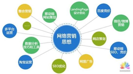 公司为什么要做网络营销推广? 互联网传媒公司都是怎么做的,为什么要做企业网站呢。 神马SEO 公司为什么要做网络营销推广? 互联网传媒公司都是怎么做的,为什么要做企业网站呢。 公司为什么要做网络营销推广? 互联网传媒公司都是怎么做的,为什么要做企业网站呢。 神马SEO