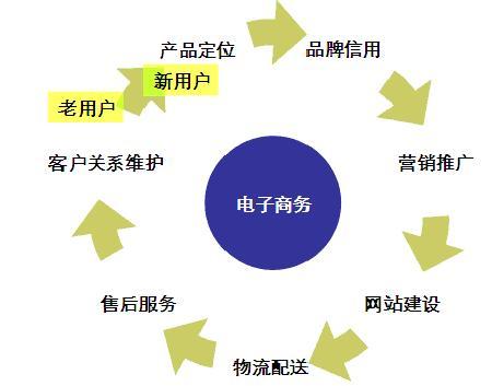 什么是电子商务?为什么电子商务发展这么快,小企业为什么做电子商务呢。 搜狗SEO 什么是电子商务?为什么电子商务发展这么快,小企业为什么做电子商务呢。 什么是电子商务?为什么电子商务发展这么快,小企业为什么做电子商务呢。 搜狗SEO