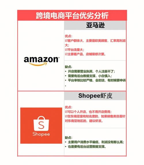 跨境电商，做哪个平台？有什么优缺点,.vc域名。 跨境电商，做哪个平台？有什么优缺点,.vc域名。 必应SEO