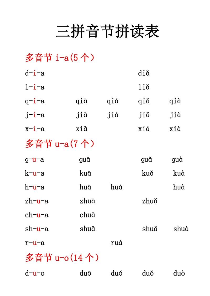 一年级易混淆音节,多是不是三拼音节。 一年级易混淆音节,多是不是三拼音节。 网站建设公司