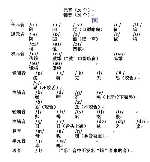 英语音标都学了一个月了,还是读不好,是不是不适合学呀,ing为什么有人多读g。 搜狗SEO 英语音标都学了一个月了,还是读不好,是不是不适合学呀,ing为什么有人多读g。 英语音标都学了一个月了,还是读不好,是不是不适合学呀,ing为什么有人多读g。 搜狗SEO