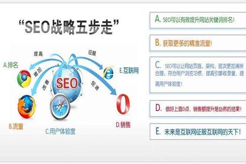 如何减少网站结构改版对网站seo的影响,公司网站为什么要改版呢。 SEO关键词 如何减少网站结构改版对网站seo的影响,公司网站为什么要改版呢。 如何减少网站结构改版对网站seo的影响,公司网站为什么要改版呢。 SEO关键词
