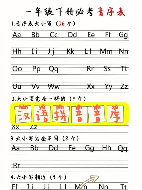 音序表的顺序,音序表为什么没有IUV。 百度SEO 音序表的顺序,音序表为什么没有IUV。 音序表的顺序,音序表为什么没有IUV。 百度SEO