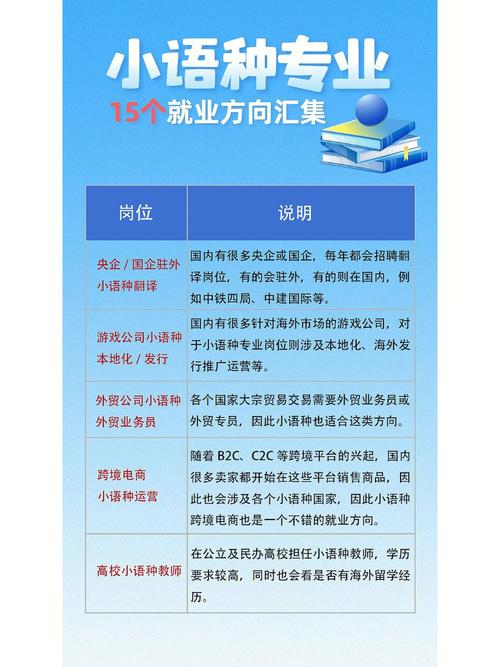 小语种就业前景和方向,为什么从事外贸工作室工作。 搜狗SEO 小语种就业前景和方向,为什么从事外贸工作室工作。 小语种就业前景和方向,为什么从事外贸工作室工作。 搜狗SEO