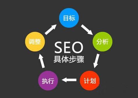 网页优化运用什么软件,为什么要进行网页优化设计。 神马SEO 网页优化运用什么软件,为什么要进行网页优化设计。 网页优化运用什么软件,为什么要进行网页优化设计。 神马SEO