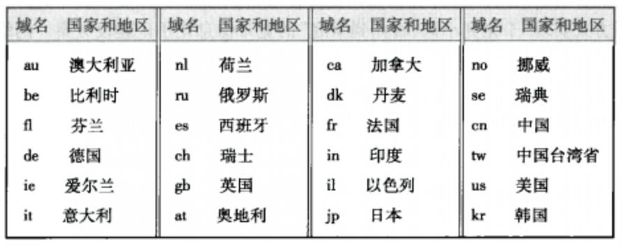 cc是什么域名,cc域名为什么那么贵啊。 cc是什么域名,cc域名为什么那么贵啊。 搜狗SEO