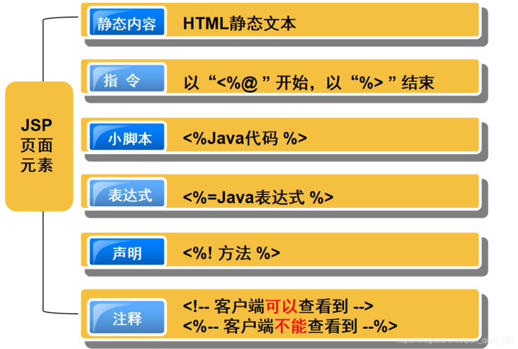 内部web服务器什么意思,为什么要建立内部网站呢。 内部web服务器什么意思,为什么要建立内部网站呢。 SEO关键词