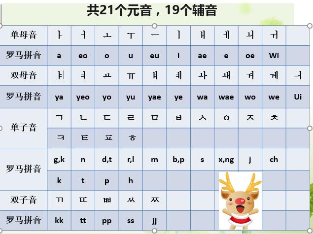 英语和韩语的区别在哪,为什么韩语是音素语言呢。 搜狗SEO 英语和韩语的区别在哪,为什么韩语是音素语言呢。 英语和韩语的区别在哪,为什么韩语是音素语言呢。 搜狗SEO