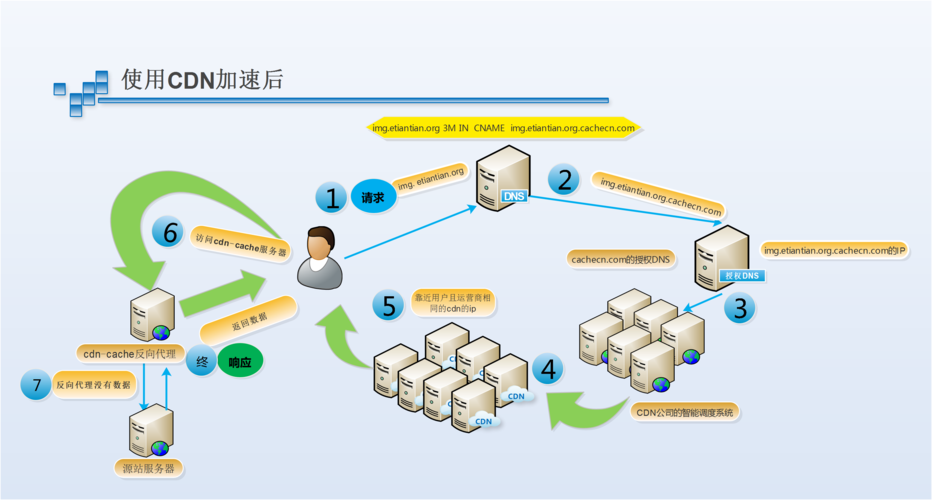 虚拟网络新技术的目的,为什么要增加虚拟服务器内存。 神马SEO 虚拟网络新技术的目的,为什么要增加虚拟服务器内存。 虚拟网络新技术的目的,为什么要增加虚拟服务器内存。 神马SEO