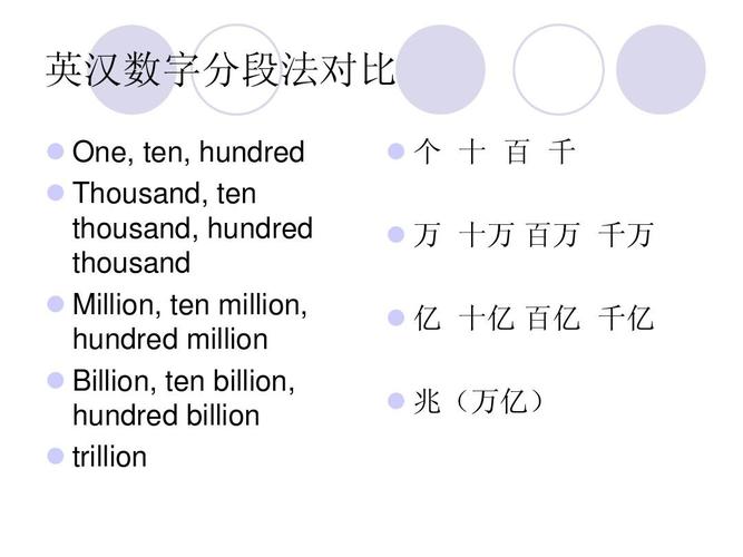 为什么英语中没万的数量,billion音标怎么读。 为什么英语中没万的数量,billion音标怎么读。 搜狗SEO