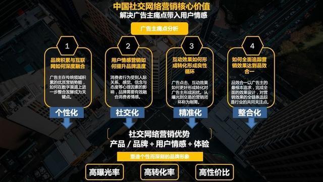 网络营销对企业有哪些价值与作用意义,网络营销为什么要外宣营销。 神马SEO 网络营销对企业有哪些价值与作用意义,网络营销为什么要外宣营销。 网络营销对企业有哪些价值与作用意义,网络营销为什么要外宣营销。 神马SEO