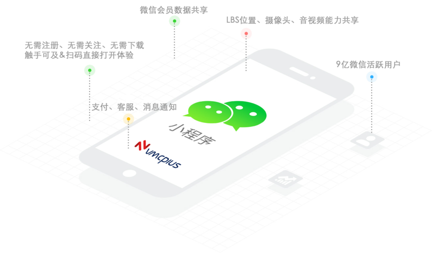 微信开发小程序的目的是什么,为什么要开发公众号呢。 搜狗SEO 微信开发小程序的目的是什么,为什么要开发公众号呢。 微信开发小程序的目的是什么,为什么要开发公众号呢。 搜狗SEO