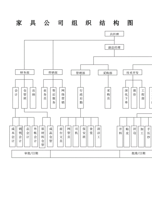 家具公司后台模板_家具公司部门结构图。 网站建设公司 家具公司后台模板_家具公司部门结构图。 家具公司后台模板_家具公司部门结构图。 网站建设公司