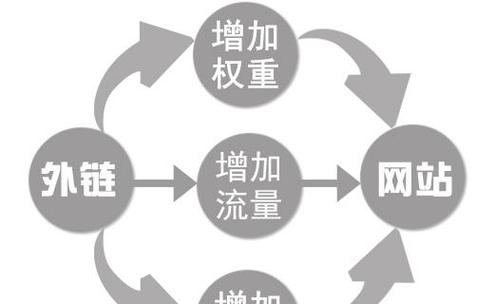 网站优化外链有什么用_seo教程外链优化方法和原理介绍。 网站优化外链有什么用_seo教程外链优化方法和原理介绍。 必应SEO