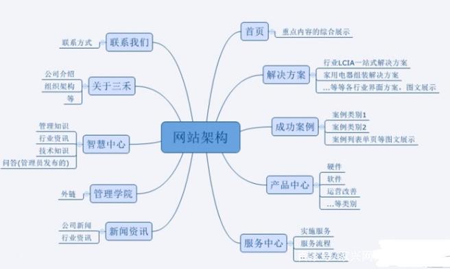 为什么不建议做网站优化_为什么不建议做网站优化的原因。 为什么不建议做网站优化_为什么不建议做网站优化的原因。 必应SEO