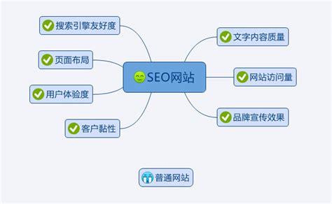 优化网站有什么忌讳的简单介绍 优化网站有什么忌讳的简单介绍 百度SEO