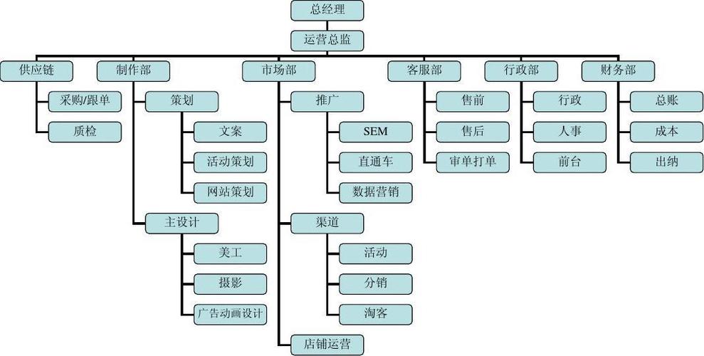 创办网上运营公司_创办网上运营公司的条件。 网站建设公司 创办网上运营公司_创办网上运营公司的条件。 创办网上运营公司_创办网上运营公司的条件。 网站建设公司