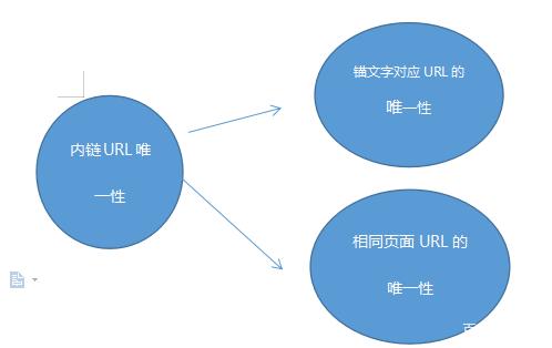 网站优化内链有什么用_网站优化内链有什么用途。 网站优化内链有什么用_网站优化内链有什么用途。 神马SEO