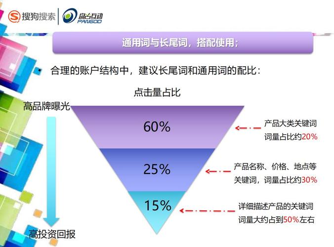 sem如何选择关键词_sem关键词的成交流程。 SEO关键词 sem如何选择关键词_sem关键词的成交流程。 sem如何选择关键词_sem关键词的成交流程。 SEO关键词