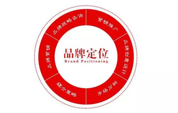 品牌定位关键词_品牌定位关键词英文怎么说。 品牌定位关键词_品牌定位关键词英文怎么说。 SEO关键词
