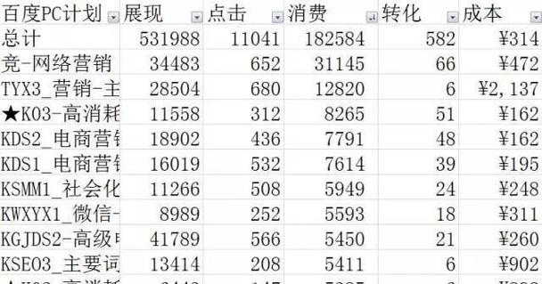 百度关键词竞价排名_百度竞价关键词数据分析总结。 百度关键词竞价排名_百度竞价关键词数据分析总结。 SEO关键词