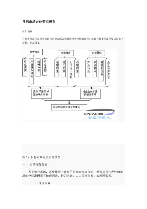 目标网站优化方案是什么_网站目标定位包括哪些内容。 百度SEO 目标网站优化方案是什么_网站目标定位包括哪些内容。 目标网站优化方案是什么_网站目标定位包括哪些内容。 百度SEO