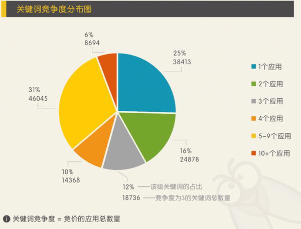 关键词竞争热度_关键词竞争度怎么算。 关键词竞争热度_关键词竞争度怎么算。 SEO关键词