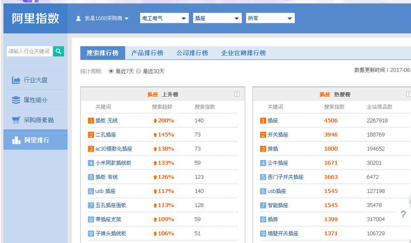 关键词指数购买_关键词的指数是什么意思。 关键词指数购买_关键词的指数是什么意思。 SEO关键词