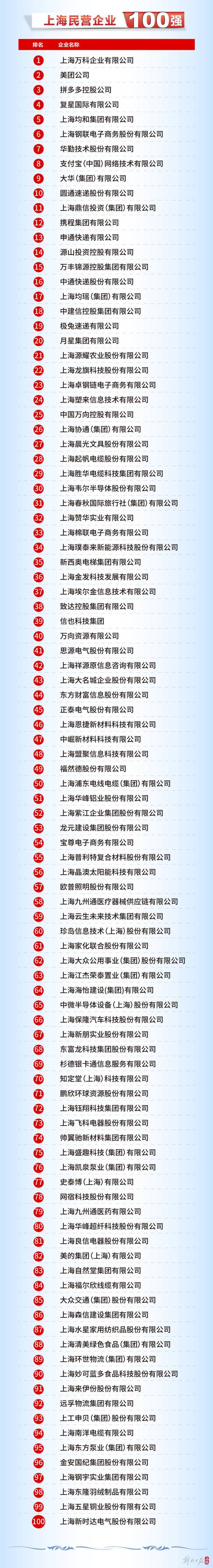 上海建筑公司排行_上海建筑企业100强。 网站建设公司 上海建筑公司排行_上海建筑企业100强。 上海建筑公司排行_上海建筑企业100强。 网站建设公司