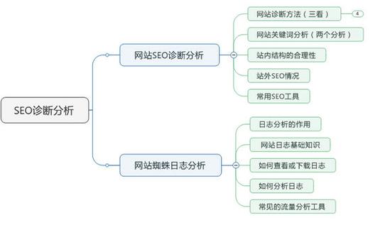 网站诊断及优化是什么_网站seo诊断优化方案。 网站诊断及优化是什么_网站seo诊断优化方案。 网站建设公司