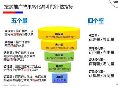 优化网站四个角度是什么_优化网站四个角度是什么意思。 必应SEO 优化网站四个角度是什么_优化网站四个角度是什么意思。 优化网站四个角度是什么_优化网站四个角度是什么意思。 必应SEO