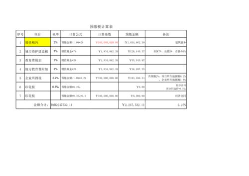 建站公司税点_建筑公司的税点是怎么算的。 网站建设公司 建站公司税点_建筑公司的税点是怎么算的。 建站公司税点_建筑公司的税点是怎么算的。 网站建设公司