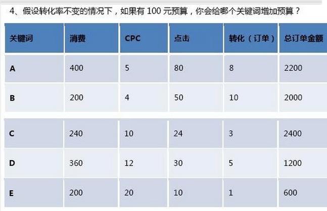 青海竞价关键词_竞价关键词怎么出价。 青海竞价关键词_竞价关键词怎么出价。 SEO关键词