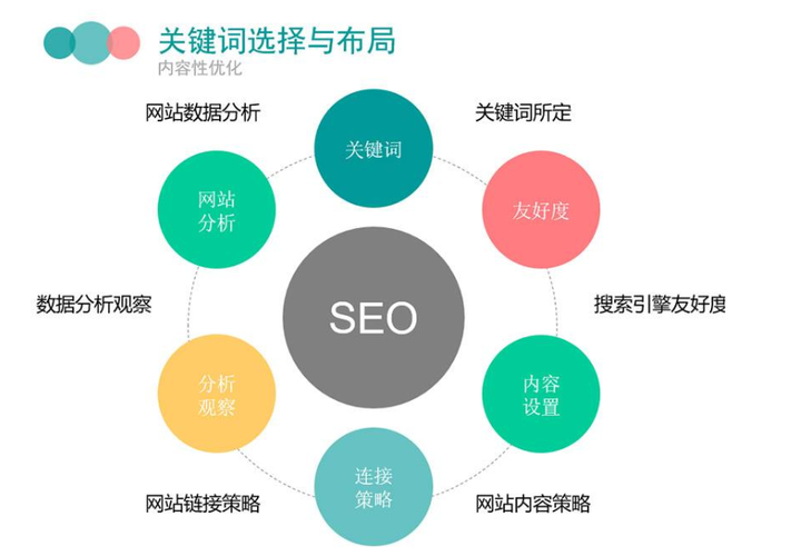 网站优化原则是什么意思_网站优化包括三个层面的含义。 网站优化原则是什么意思_网站优化包括三个层面的含义。 百度SEO