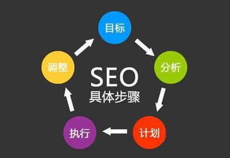 高埗网站SEO公司的简单介绍 高埗网站SEO公司的简单介绍 网站建设公司