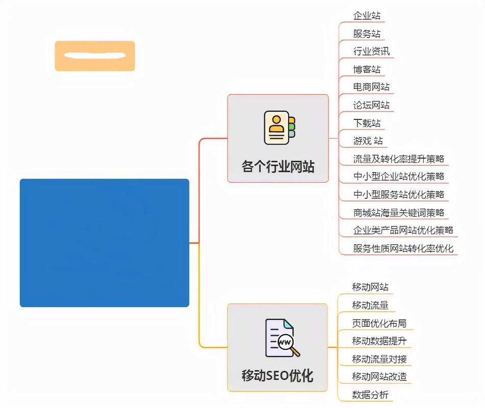 优化网站都做什么工作的_优化网站都做什么工作的呢。 优化网站都做什么工作的_优化网站都做什么工作的呢。 神马SEO