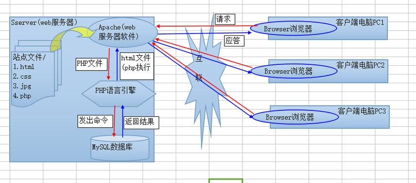 php公司网站系统_php网站的工作原理。 网站建设公司 php公司网站系统_php网站的工作原理。 php公司网站系统_php网站的工作原理。 网站建设公司