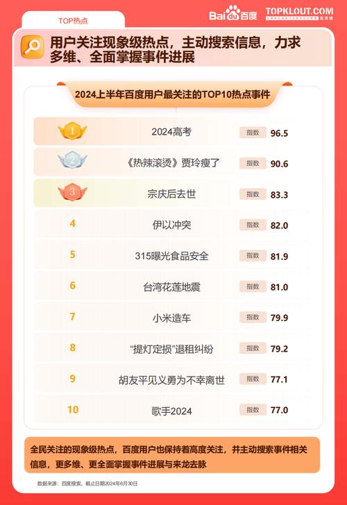 百度热门关键词_百度关键热度查询。 SEO关键词 百度热门关键词_百度关键热度查询。 百度热门关键词_百度关键热度查询。 SEO关键词