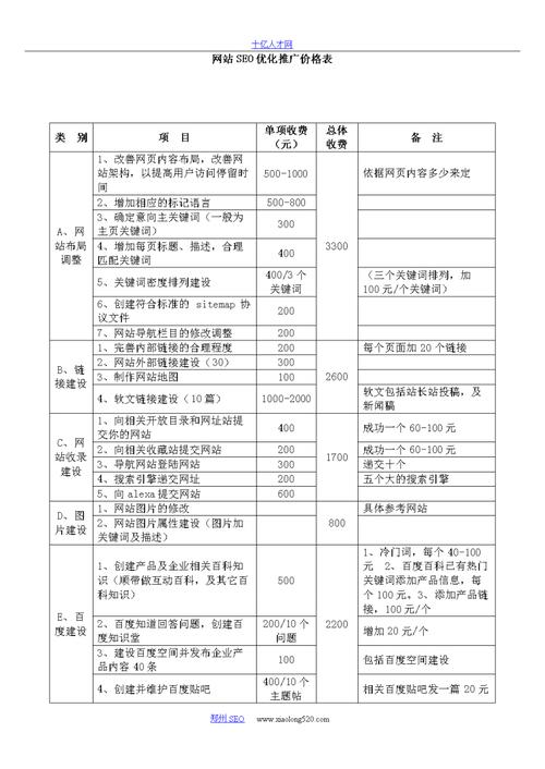 榆次网站优化什么价格的简单介绍 榆次网站优化什么价格的简单介绍 搜狗SEO